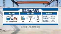 克井镇本地工厂讲解：说一遍公路压浆料和铁路压浆料的区别